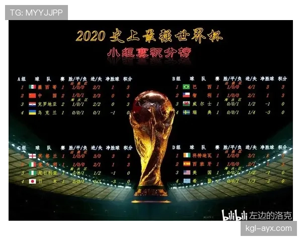 2026世界杯官方净胜球排序规则