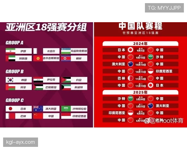 2026世界杯各小组晋级球队预测名单 2026世界杯各小组晋级球队预测名单